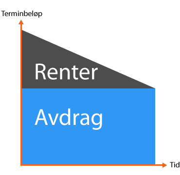 Serielån